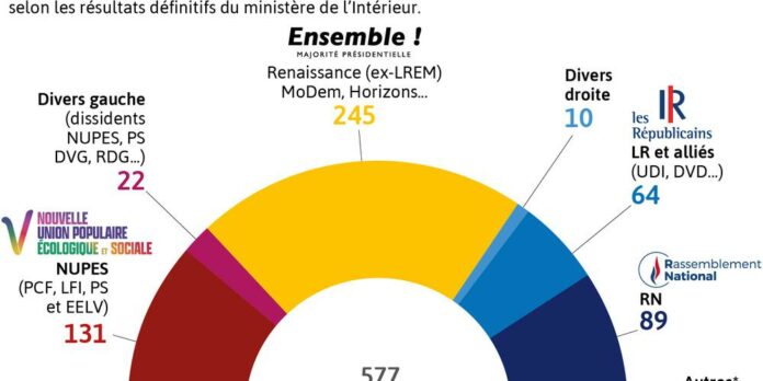 Frankrig: Om valgene, den vidunderlige situation og vores&nbsp;opgaver