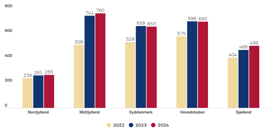 Rekordmange familier har ikke råd til&nbsp;skolematerialer