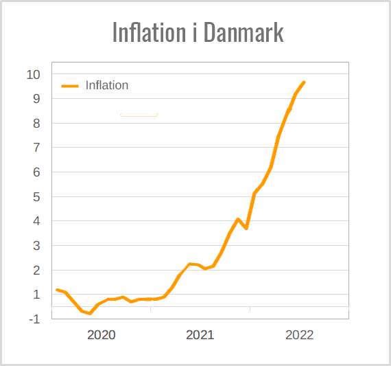 Inflationshjælpen der aldrig&nbsp;kom